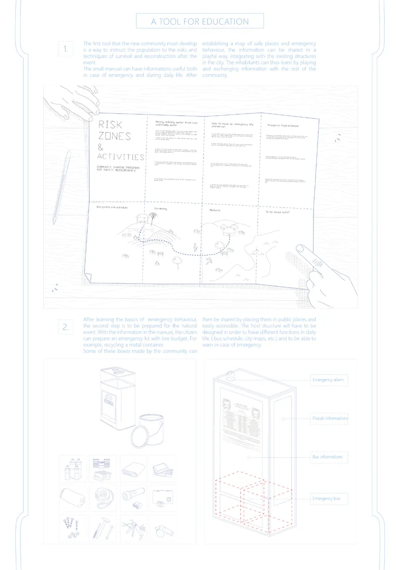 Instructional diagram showing risk zones and activities with hands positioning a foldable educational poster