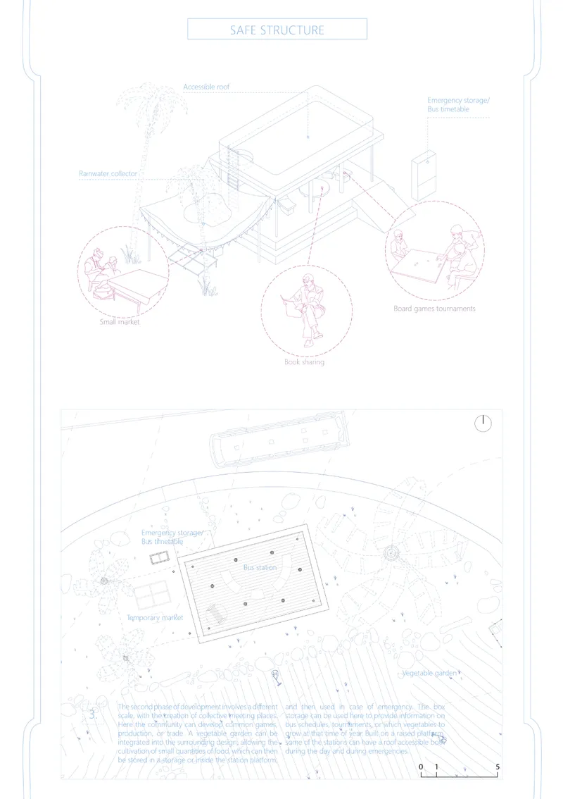 Axonometric drawing depicting safe structure elements with detail vignettes and a site plan below