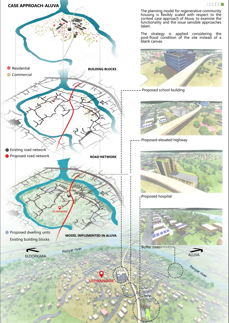 Urban planning diagram showing residential and commercial zones with proposed road networks along a river corridor