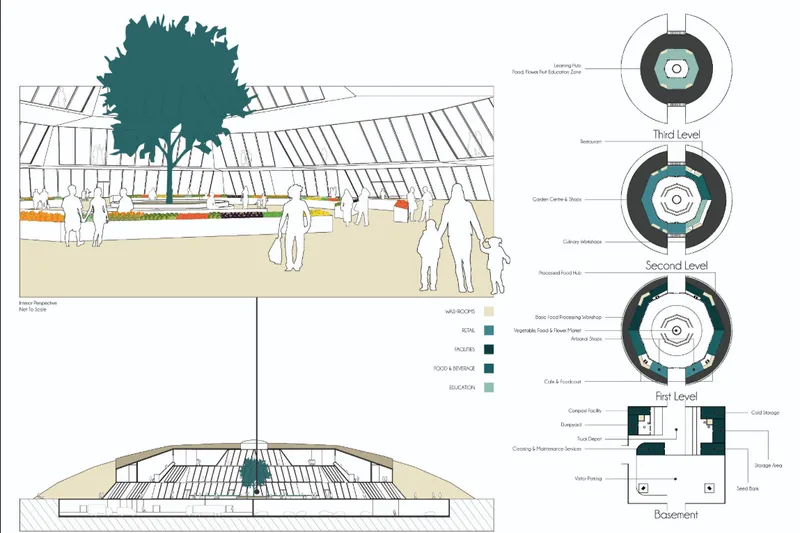 Section perspective with figures beneath a sloped roof structure and circular floor plan diagrams