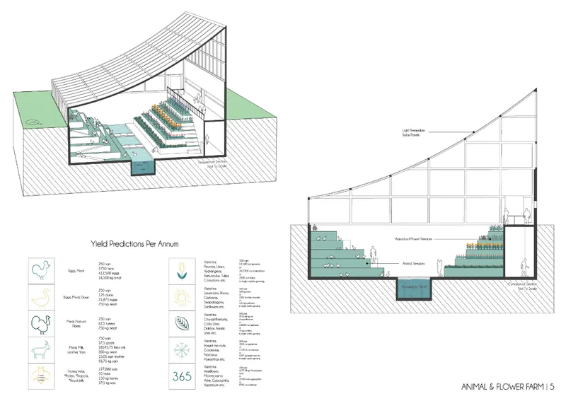 Cutaway axonometric and section showing tiered aquaculture pools and planting beds under a sloped roof