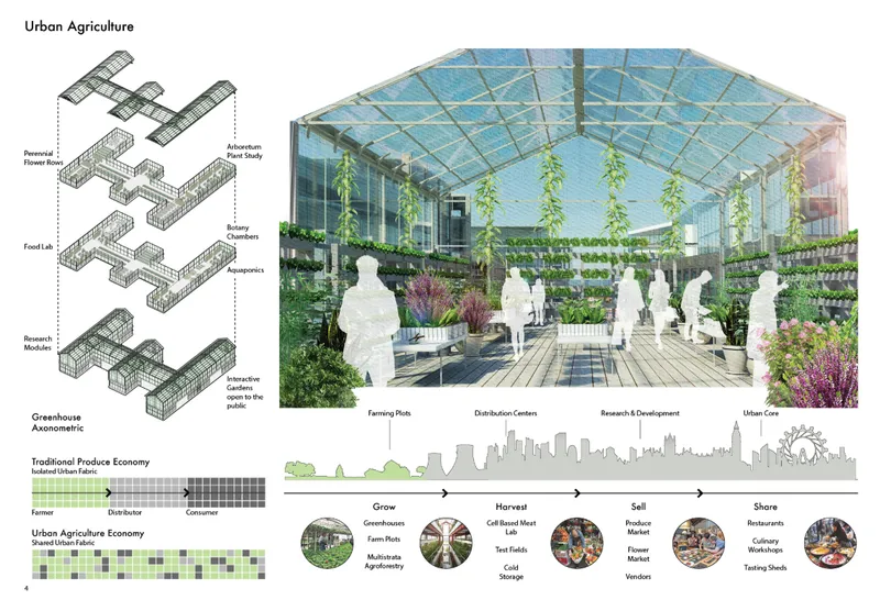 Sectional rendering and diagrams illustrating a greenhouse interior with vertical farming systems and growing cycles