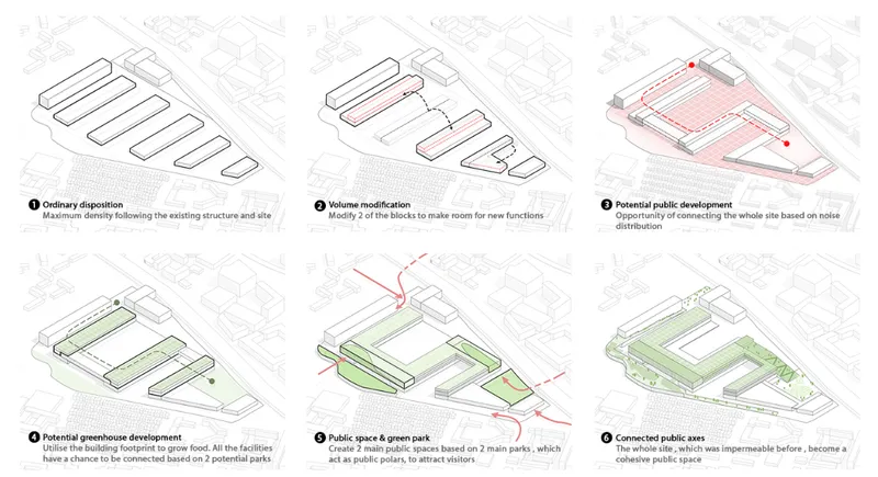 Axonometric diagram series showing six development phases from existing structure to public space integration