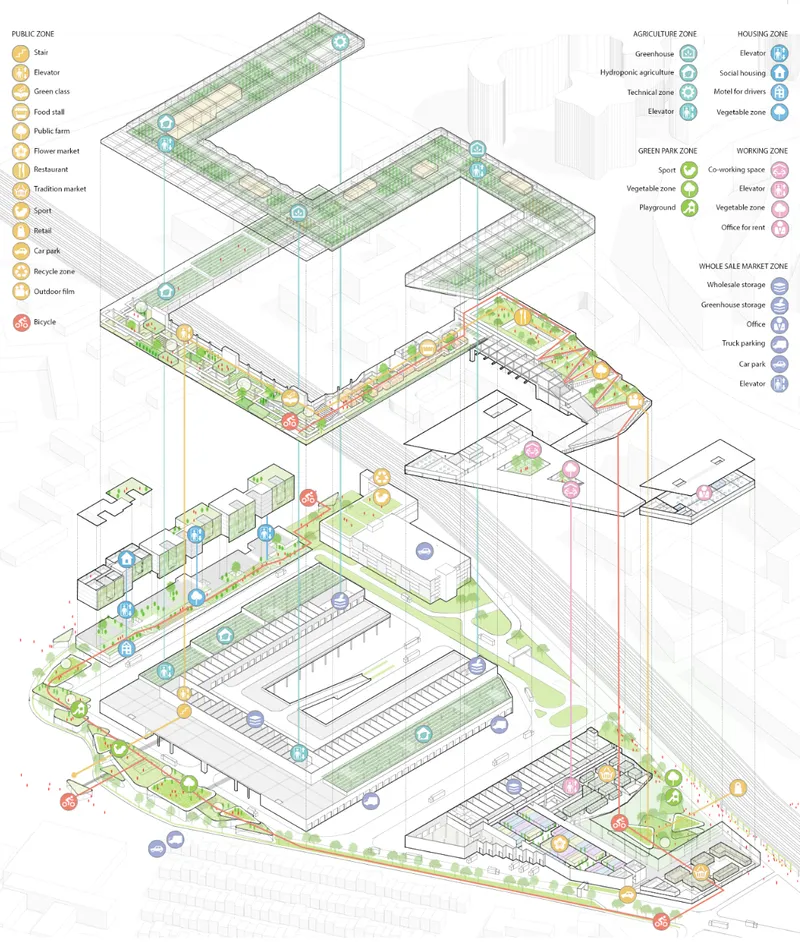 Exploded axonometric diagram showing programmatic zones from public spaces and greenhouses to wholesale storage and parking