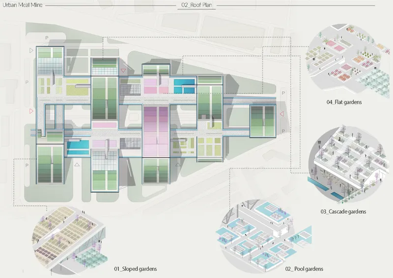 Roof plan drawing with accompanying isometric vignettes showing sloped gardens, pool gardens, cascade gardens, and flat gardens