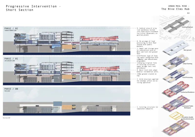 Short section drawing series illustrating three phases of progressive intervention with isometric diagrams of building configurations