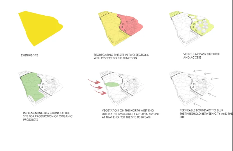 Six isometric diagrams showing site development phases from existing conditions to vegetated boundary