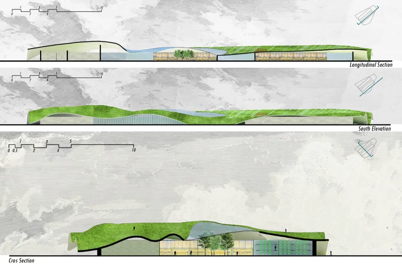 Longitudinal section, south elevation, and cross section drawings showing the green roof flowing over the interior program