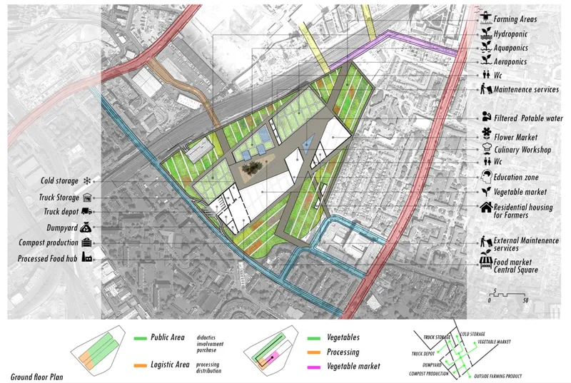 Site plan drawing with annotated zones for farming areas, markets, storage, and residential blocks within the urban fabric