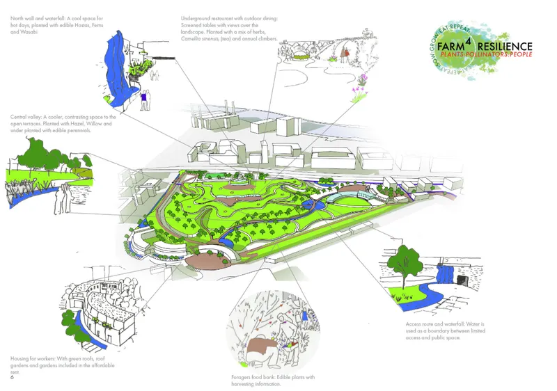 Composite drawing with aerial view of the farm site surrounded by sketch vignettes of proposed spaces