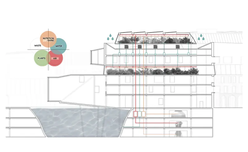 Section drawing showing a vertical farm with rooftop planting beds and water collection system