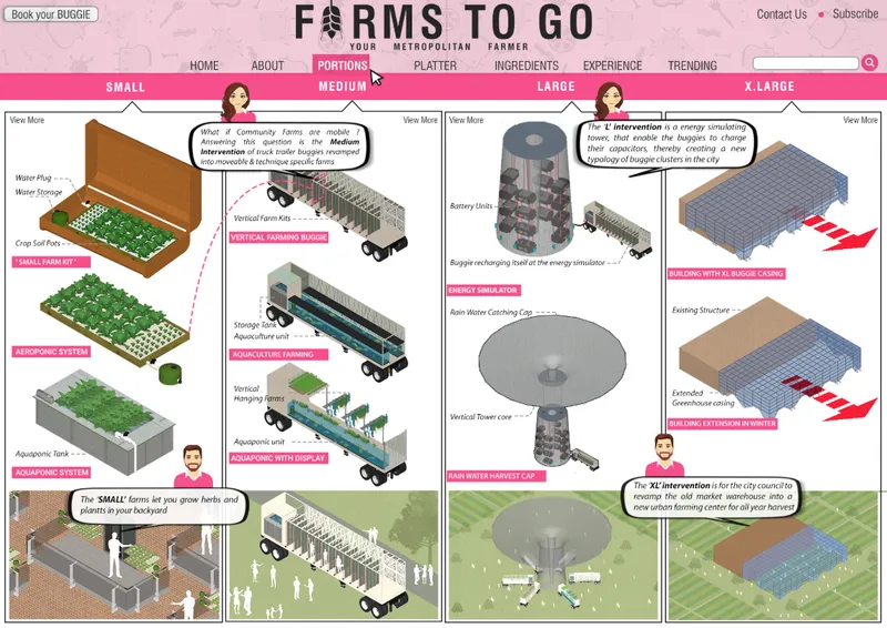Isometric diagram comparing small backyard hydroponics to medium vertical farm modules and extra-large warehouse configurations