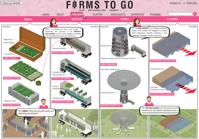 Exploded axonometric drawings showing modular farming system components from residential scale to industrial infrastructure