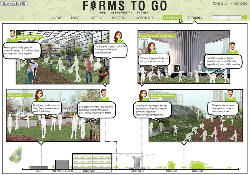 Rendering sequence showing interior greenhouse spaces, market pavilion, and outdoor planting areas with explanatory speech bubbles