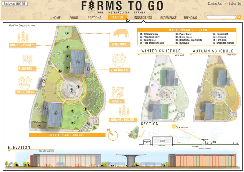 Site plan drawing with seasonal crop rotation zones, elevation views, and section diagram showing central tower