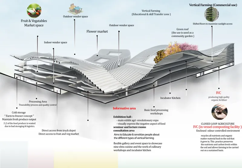 Cutaway axonometric revealing interior programmatic zones beneath the wave-like roof with planted areas on top