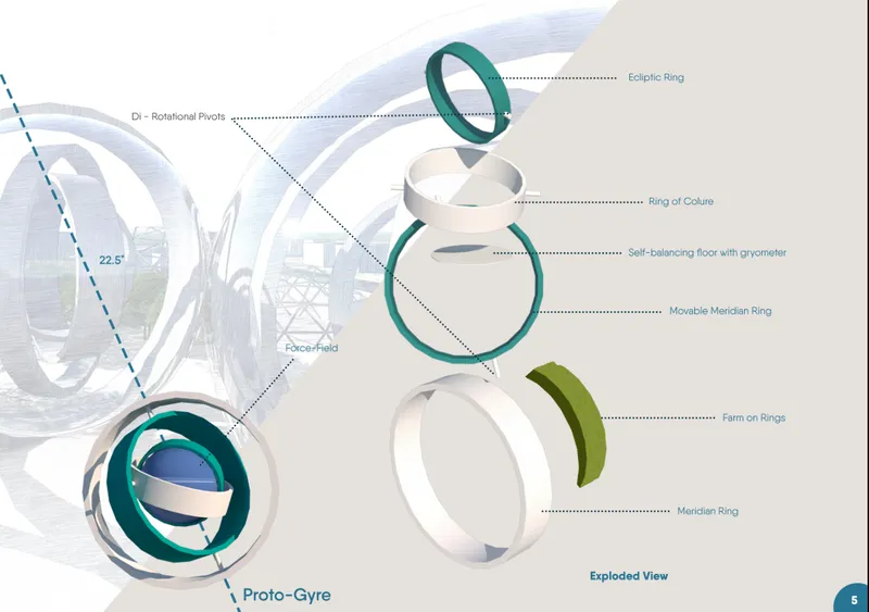 Exploded axonometric diagram showing the layered components of a rotating ring structure with labeled functional elements