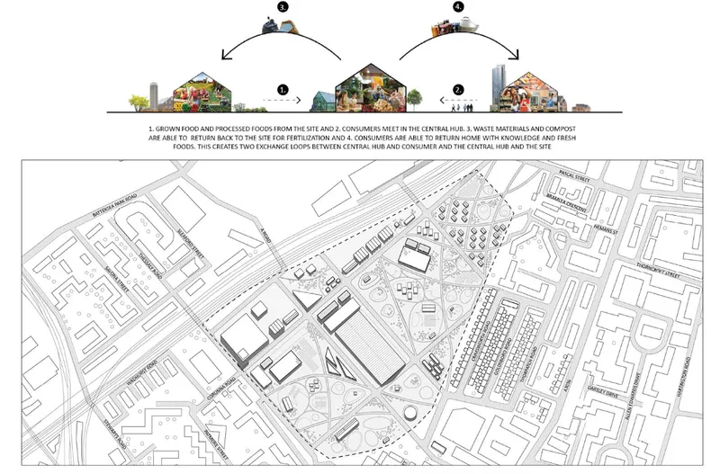 Site plan drawing with diagram above showing circulation loops connecting central hub to surrounding neighborhoods