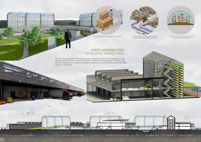 Section elevation and rendering of greenhouse structures with loading docks and wholesale market distribution areas