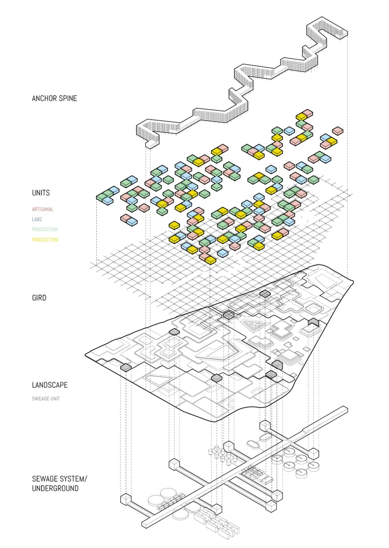 Exploded axonometric diagram displaying layers from anchor spine through colored housing units to underground sewage system