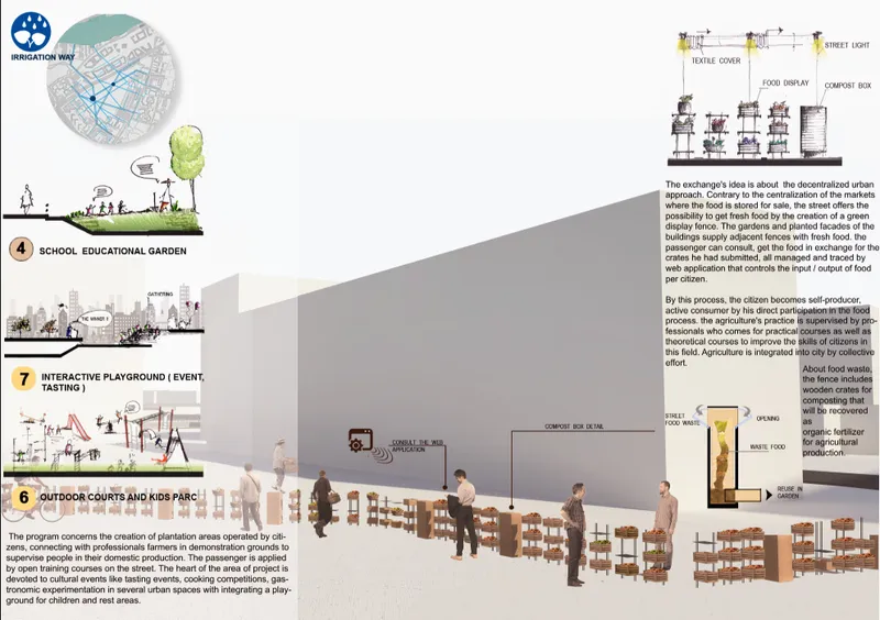 Presentation board showing section drawings of school gardens, playgrounds, and outdoor courts with figures and explanatory text