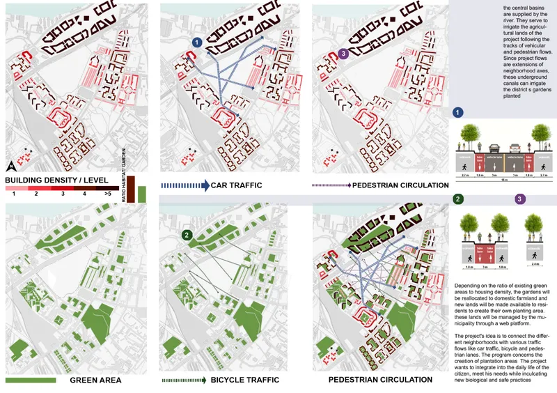 Site plan diagrams comparing building density, car traffic, green areas, bicycle routes, and pedestrian circulation patterns