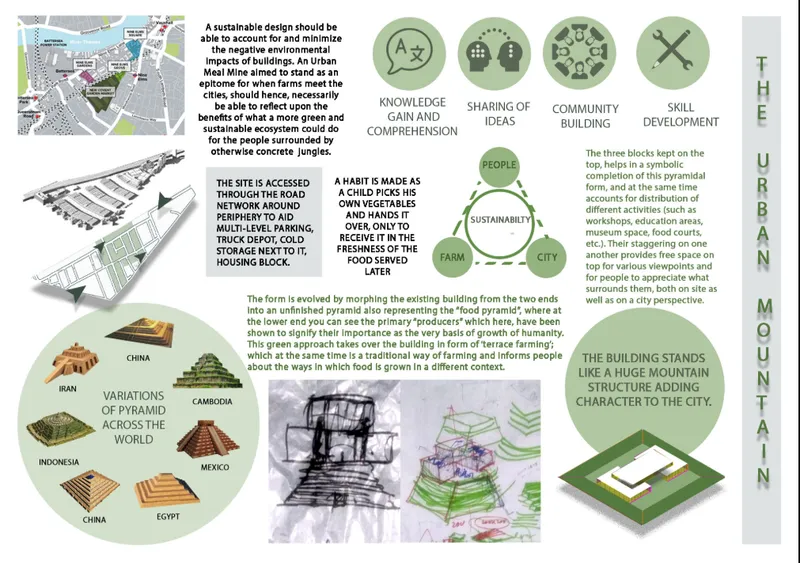 Design narrative explaining the Urban Mountain’s integration of farming, community, and sustainability.