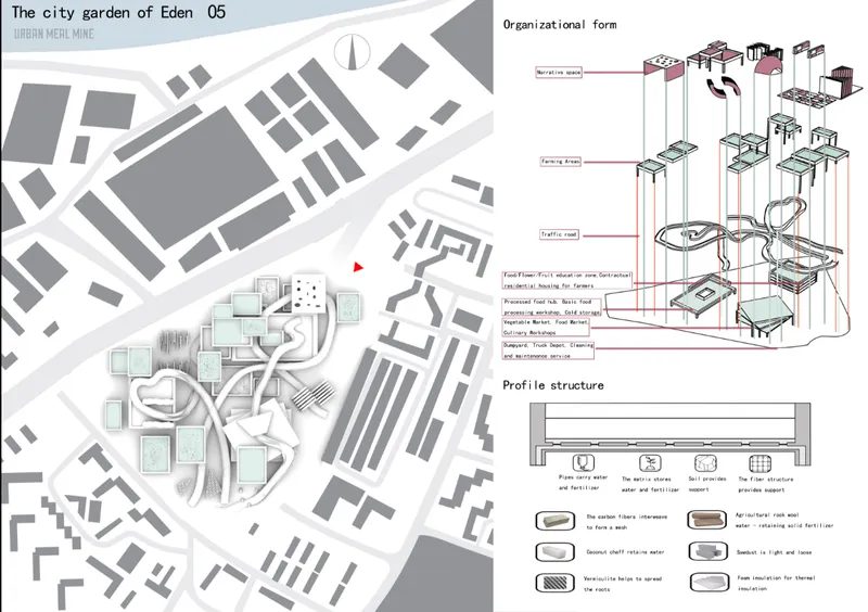 Site plan drawing with organizational diagram showing vertical circulation and profile structure with material key and annotations