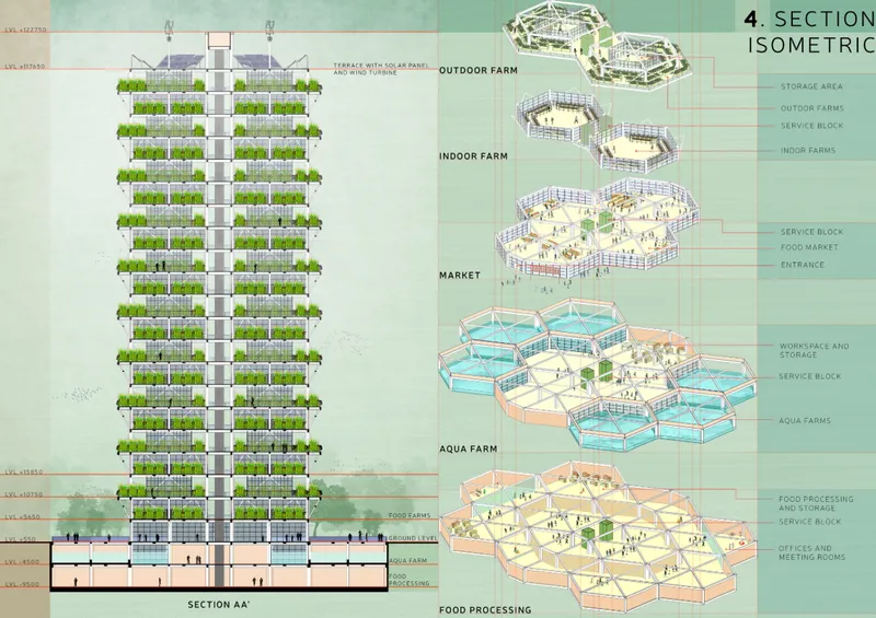 Section and isometric drawing illustrating stacked farm levels with outdoor terraces and aqua farm floors