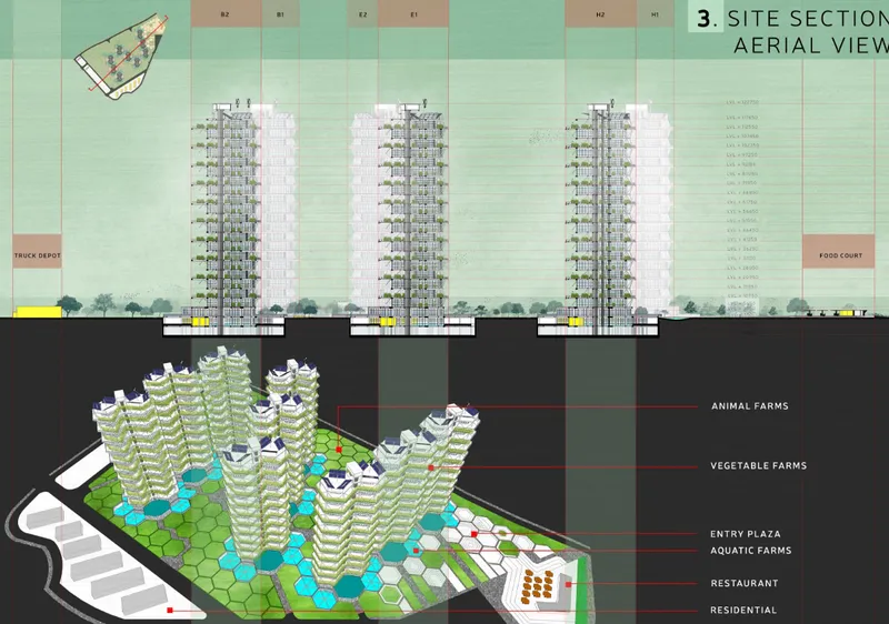 Site section drawing showing three residential towers above subterranean farms and aquatic facilities in aerial view