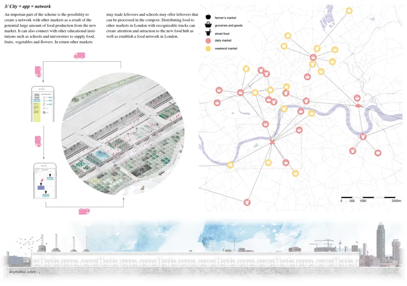 Composite drawing with network map, aerial view of rail yards, and elevated section showing food infrastructure