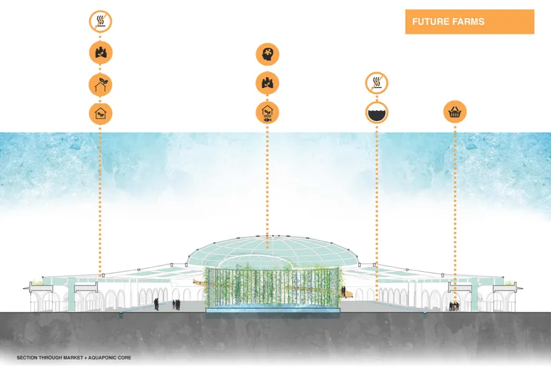 Section drawing through market and aquaponic core showing central glazed dome with vertical growing towers