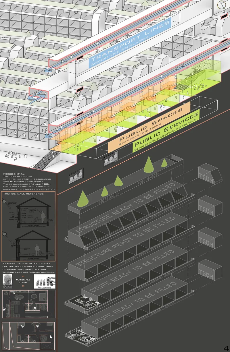 Sectional axonometric showing layered public spaces, transport corridors, and climate-responsive residential blocks.