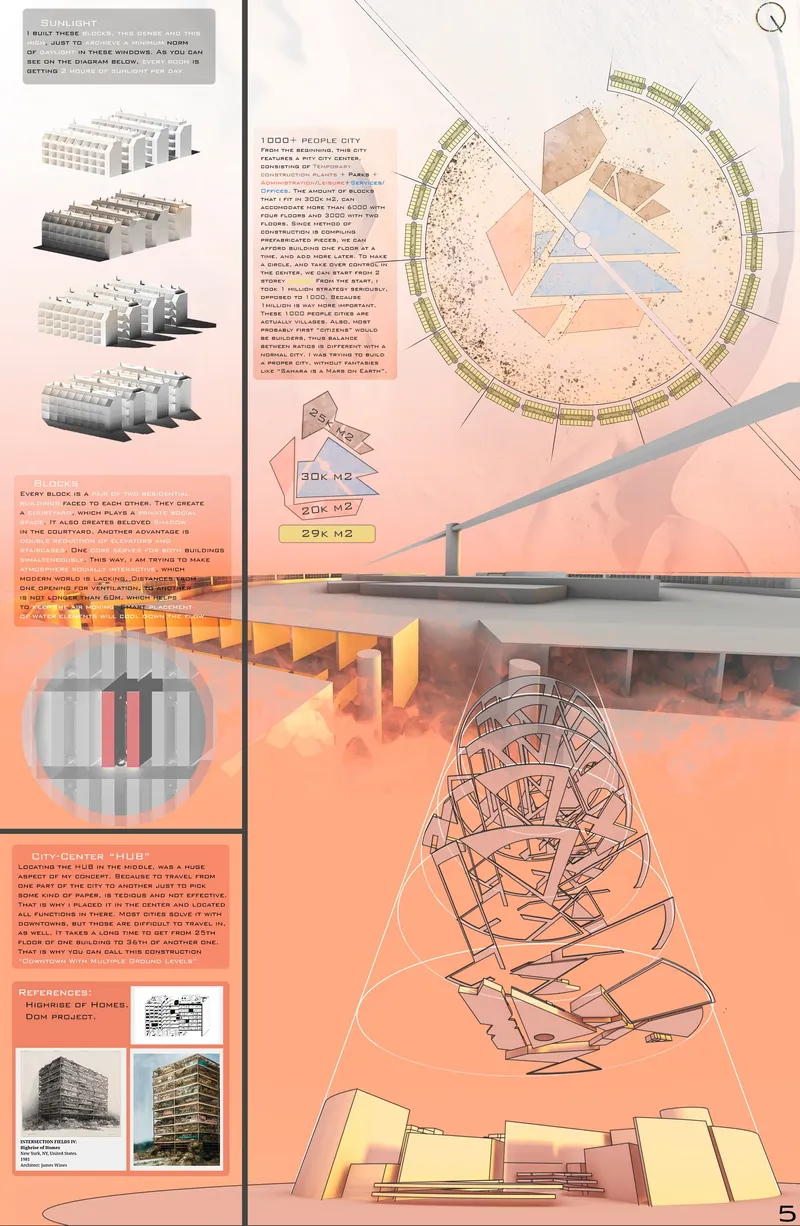 Climate strategy and block configuration ensuring sunlight control, ventilation, and social courtyards within the desert city.