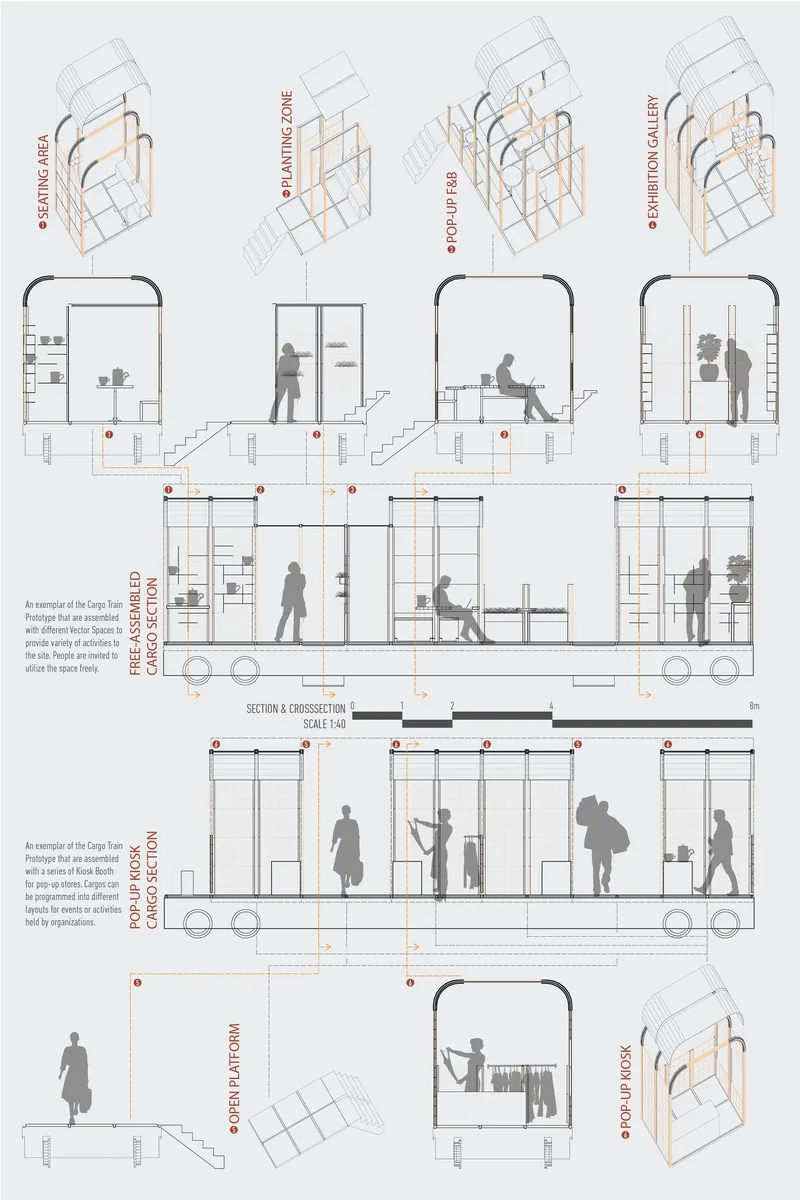Sectional drawings showcasing flexible configurations for seating, planting, pop-up F&amp;B, and exhibition spaces.