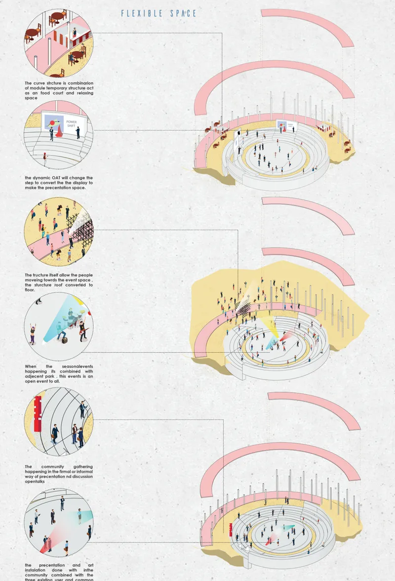 Public plaza activating the interdisciplinary knowledge hub through open circulation and community engagement.