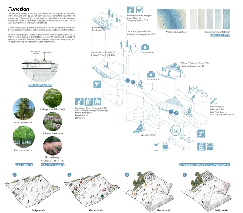 Layered programmatic diagram showcasing circulation, landscape integration, and adaptive event modes.