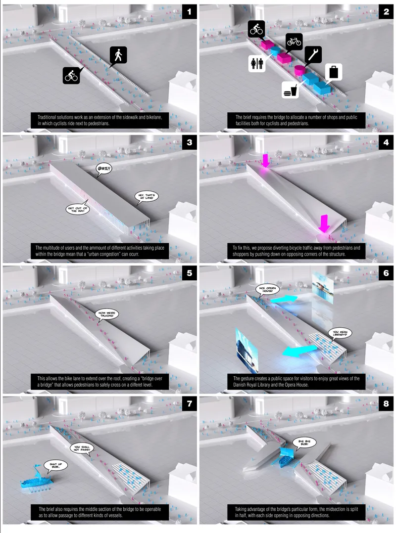 Diagrammatic development showing the separation of pedestrian and bicycle flows for safety and efficiency.