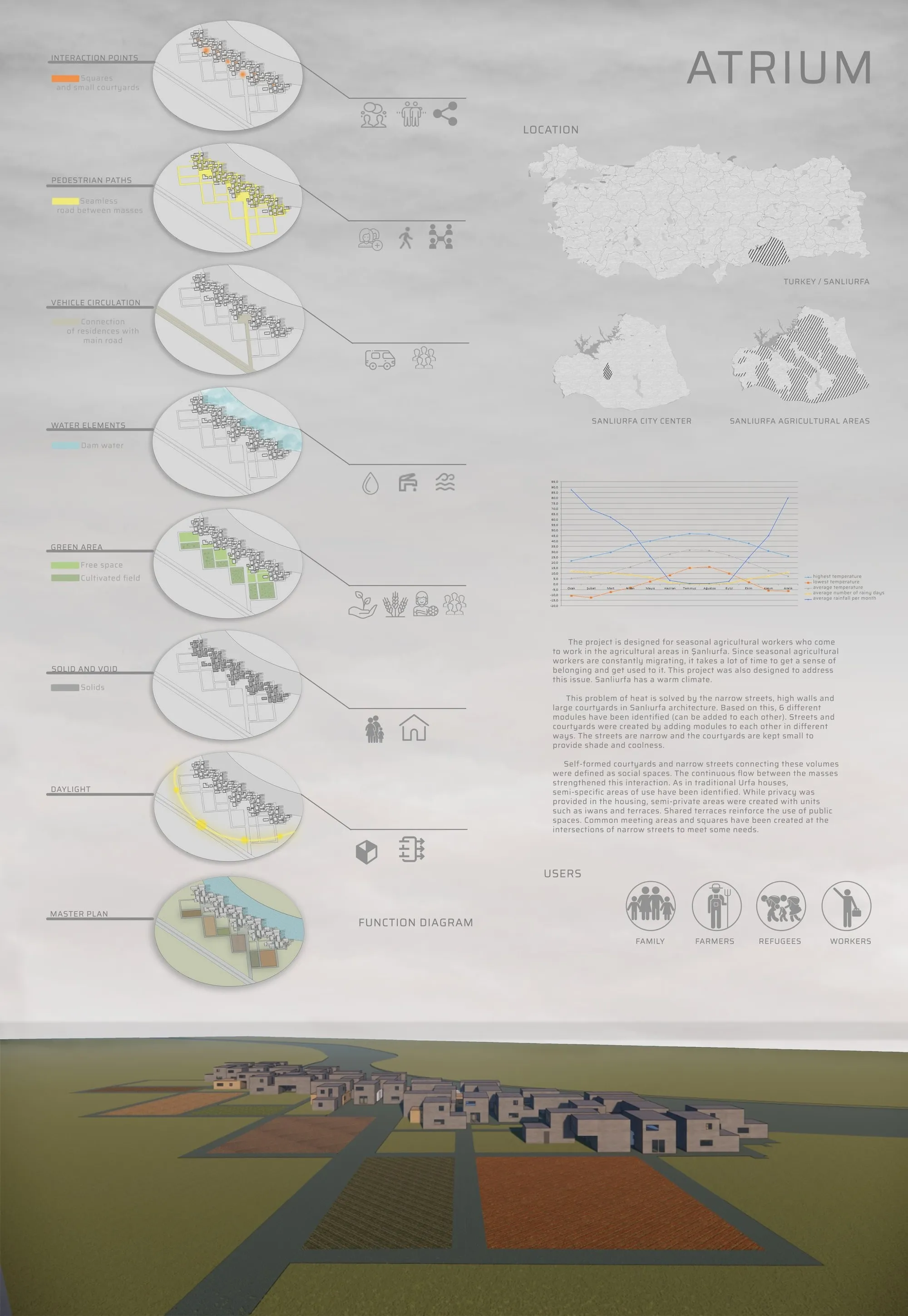 Modular Housing Architecture for Seasonal Agricultural Workers in Sanliurfa