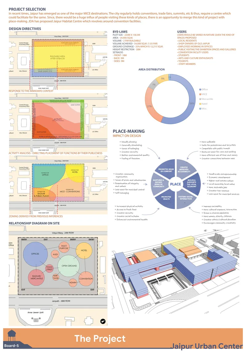 Program zoning and place-making strategy shaping functional relationships.