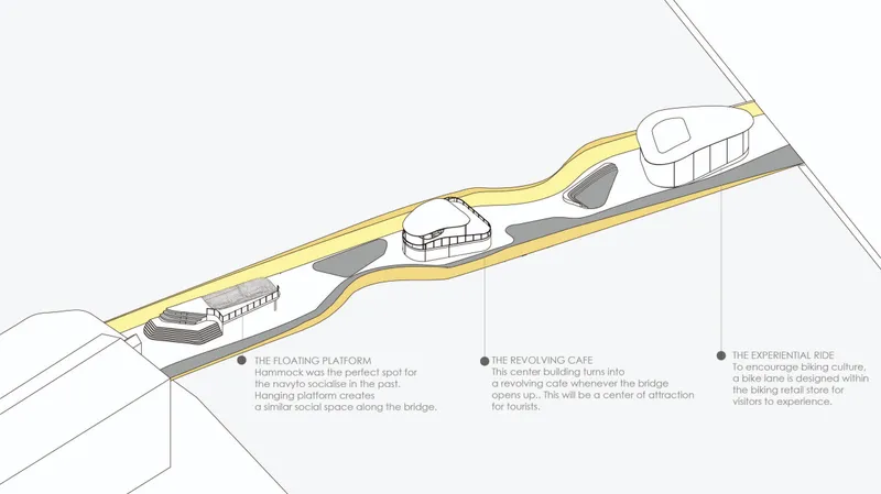 Concept diagram highlighting the floating platform, revolving café, and experiential ride path.