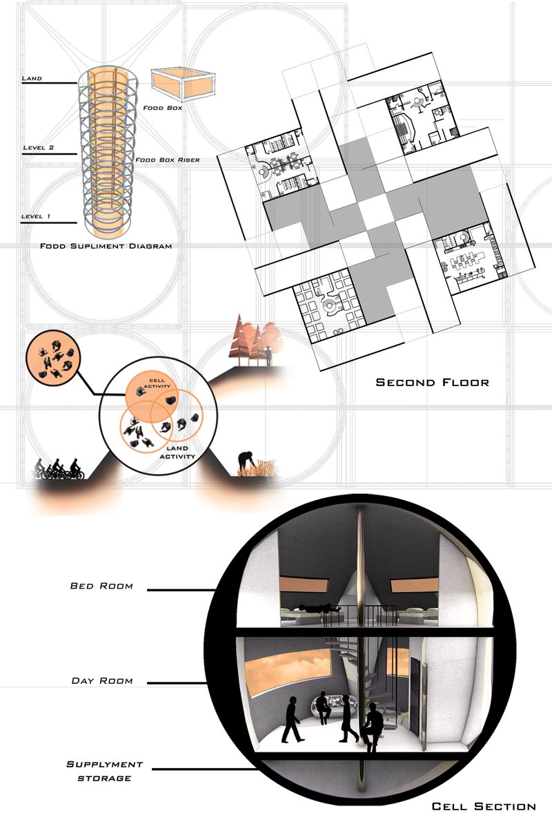 Modular food systems and structured circulation redefine correctional facility planning.