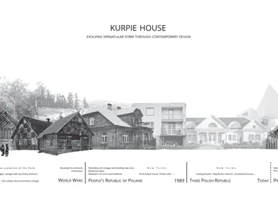 Kurpie house. The evolution of form towards the present. Architectural design in the region.