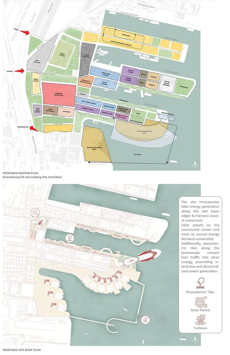 Master plan balancing industry, infrastructure, and sustainable waterfront renewal.
