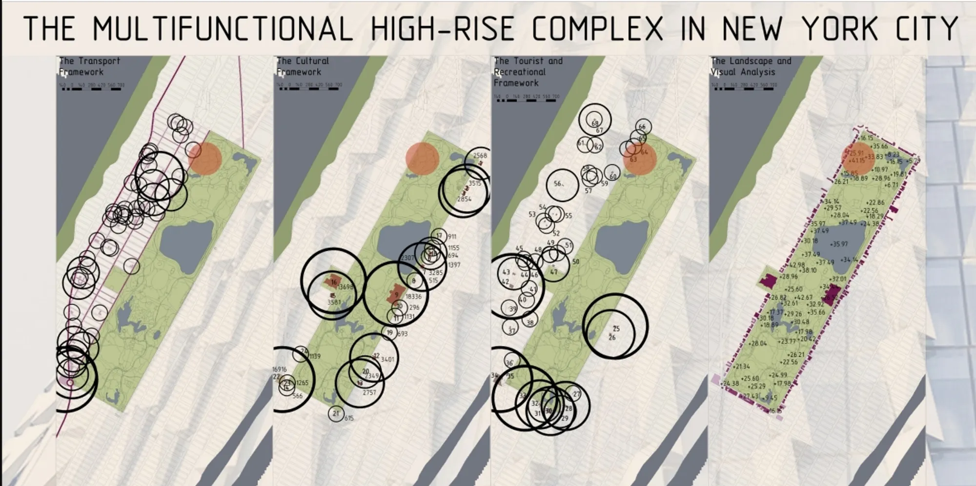 Multifunctional High Rise Complex