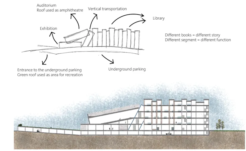 Architectural segments represent books, organizing functions through layered spatial storytelling.