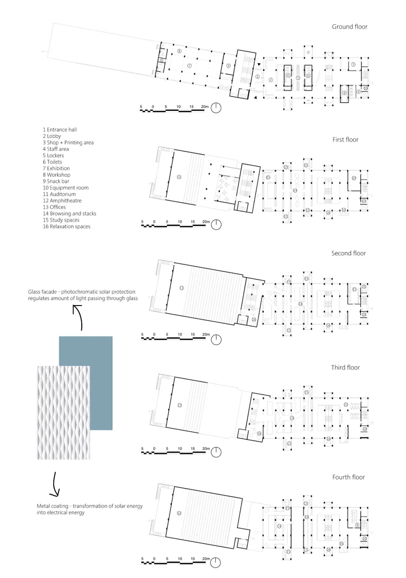 Multi-level program integrates exhibition, study, auditorium, and flexible learning spaces.