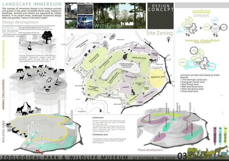 Immersive zoning strategy integrating thematic habitats with natural topography.