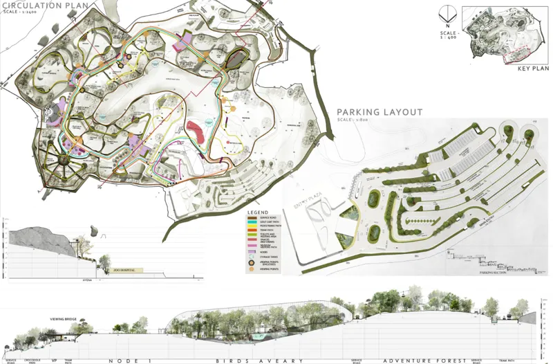 Efficient loop-based circulation with segregated service and visitor pathways.