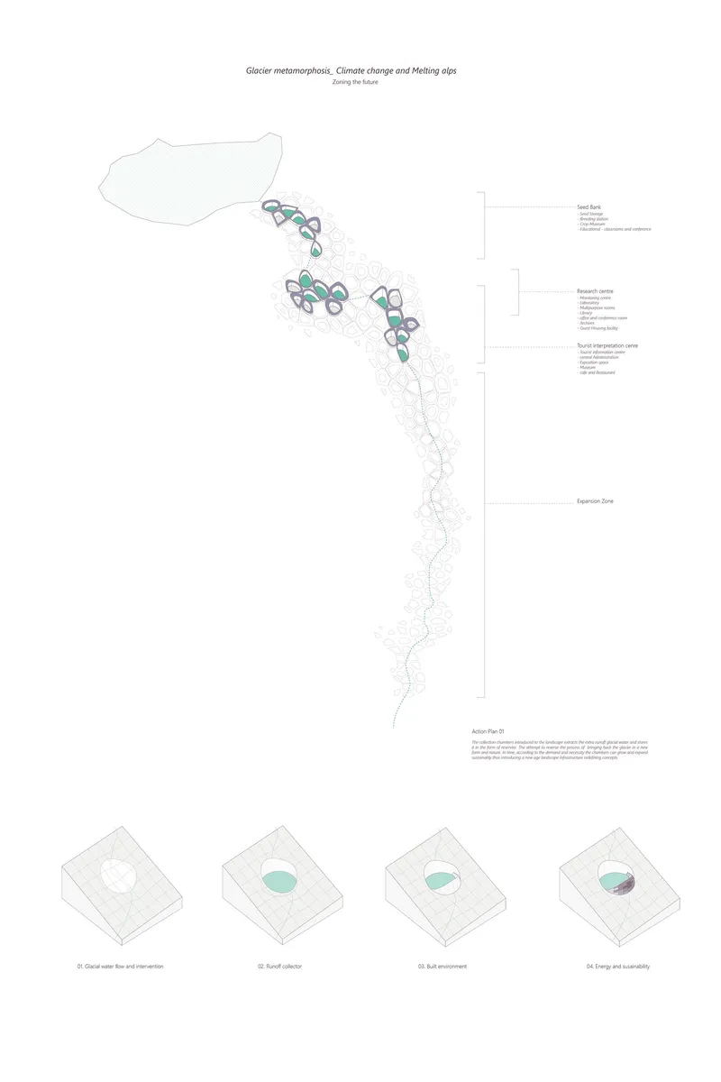 Sectional strategy showing terrain-integrated water collection chambers and ecological seed banks.